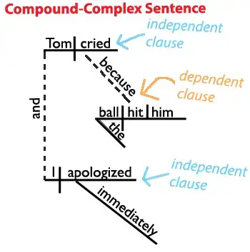 sentences structure games top 20 sentence building activities esl