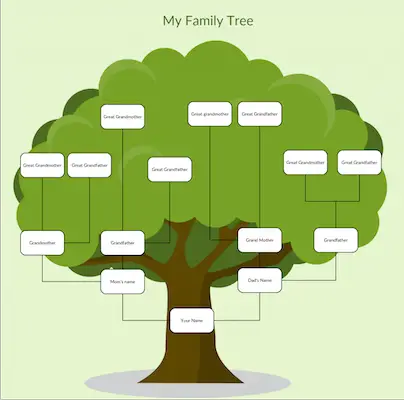 ESL Family Activities, Games, Lesson Plans & Resources| ESL Family Tree