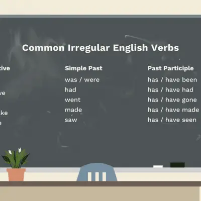 Irregular Verb Activities for ESL | Lesson Plans & Worksheets