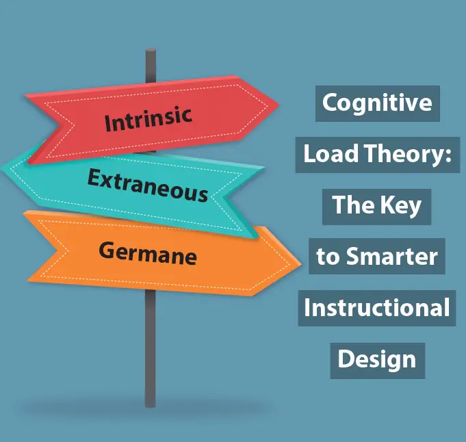 cognitive-load-theory