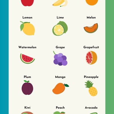 List of Fruits with Pictures | Fruit Names in English