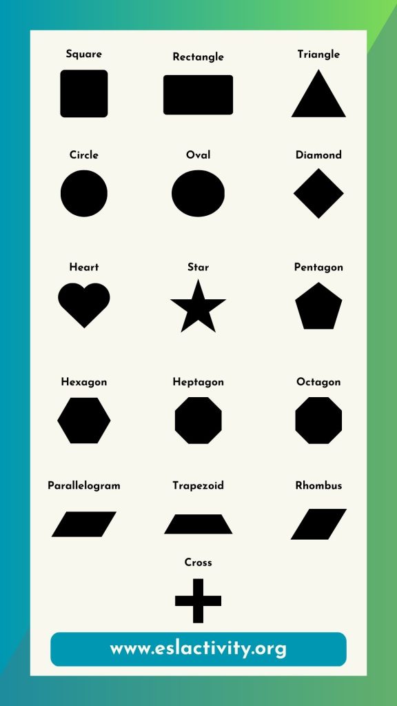 shapes in english chart