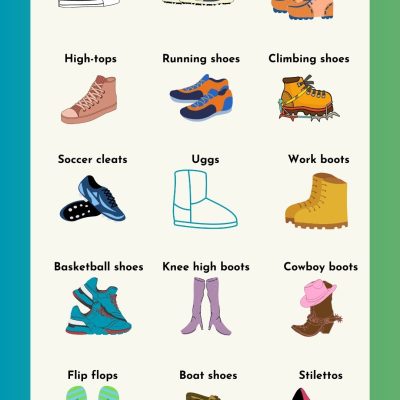 Types of Shoes (List with Pictures) | Different Kinds of Shoes