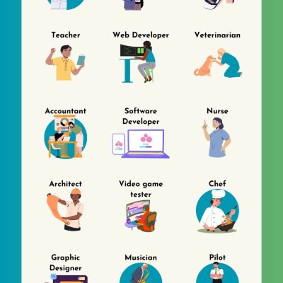 Types of Jobs (List in English, with Pictures) | Kinds of Occupations