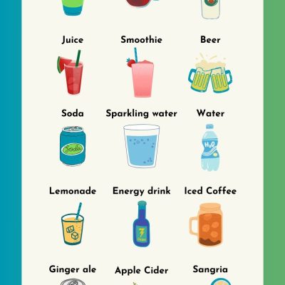 Drinks Vocabulary in English | Names of Beverages With Pictures