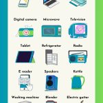 electronic devices list