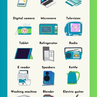 Common Electronic Devices in English (List & Pictures) | Electronic Items