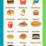 Popular American food