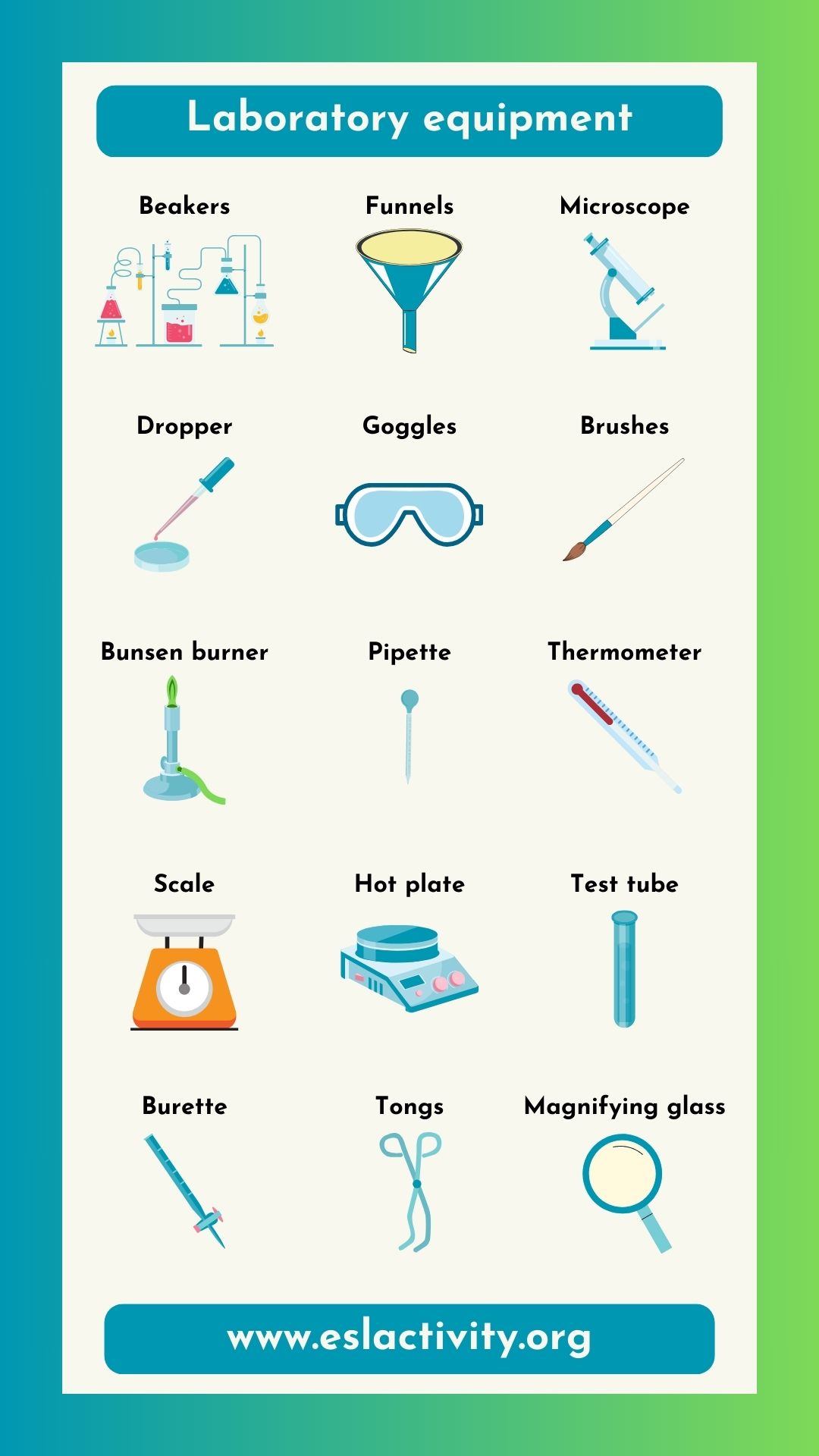 Laboratory Equipment Names Pdf At Harvey Horton Blog